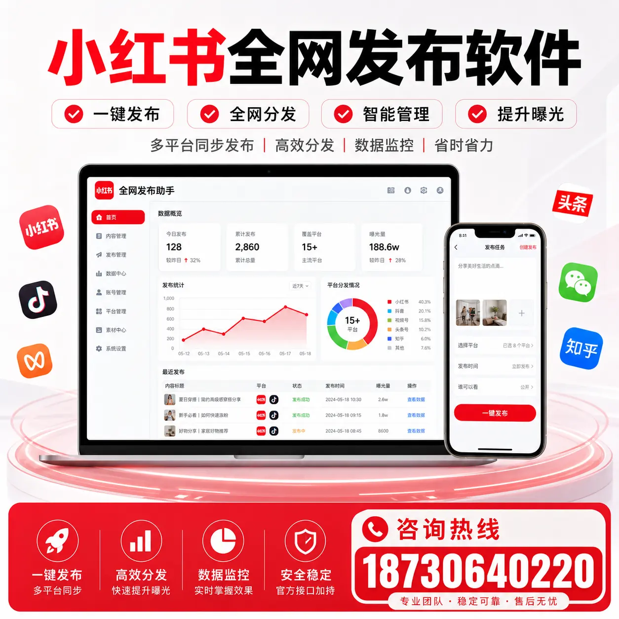 小红书全网发布软件的市场需求与发展趋势分析【东城】
